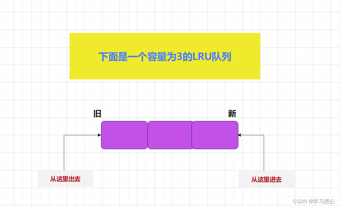 【设计并实现一个满足 LRU (最近最少使用) 缓存 约束的数据结构】