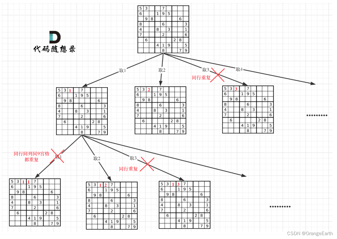 刷题DAY30 | LeetCode 332-重新安排行程 51-N皇后 37-解数独