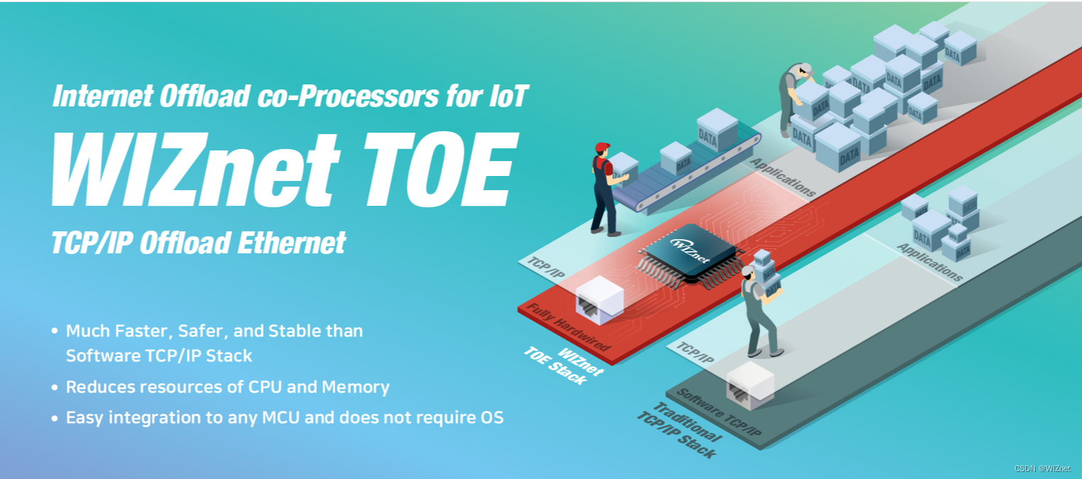 WIZnet Ethernet HAT评估版介绍