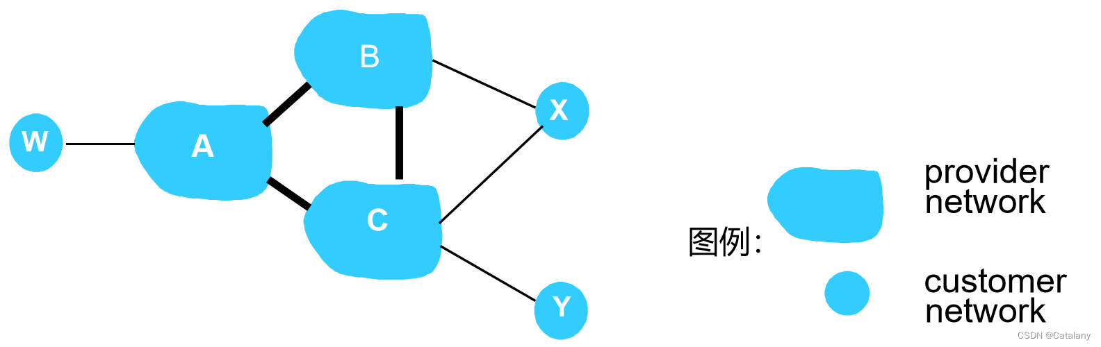 计网笔记-第四章：网络层