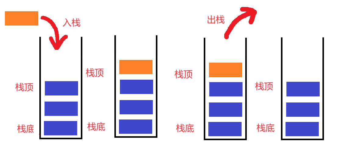 数据结构学习：栈（详细讲解）