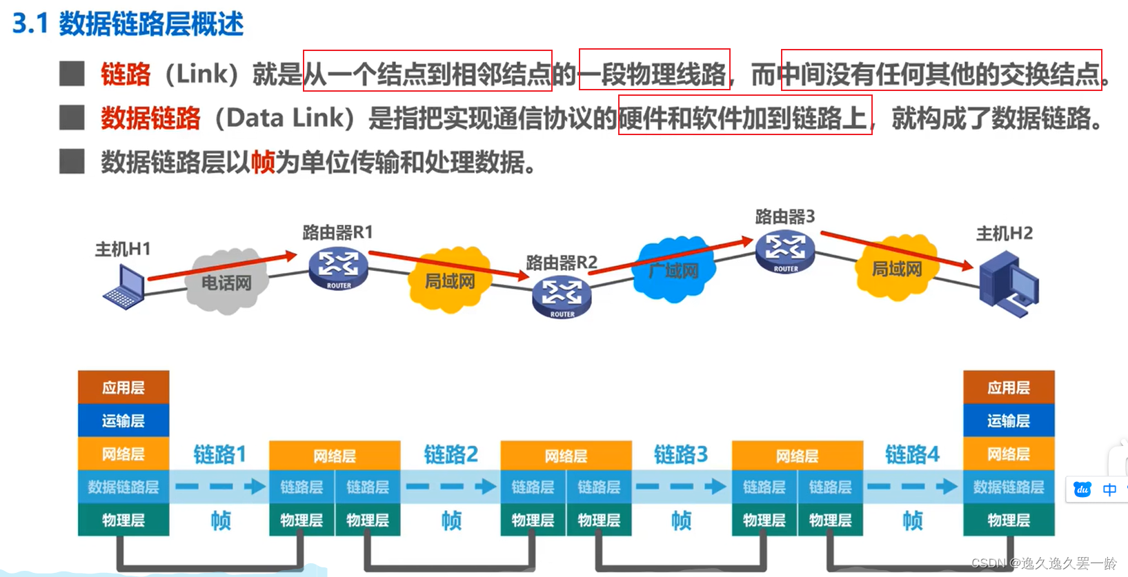 【计算机<span style='color:red;'>网络</span>】[第<span style='color:red;'>三</span>章:数据链路<span style='color:red;'>层</span>][自用]（需要<span style='color:red;'>重新</span>排版）