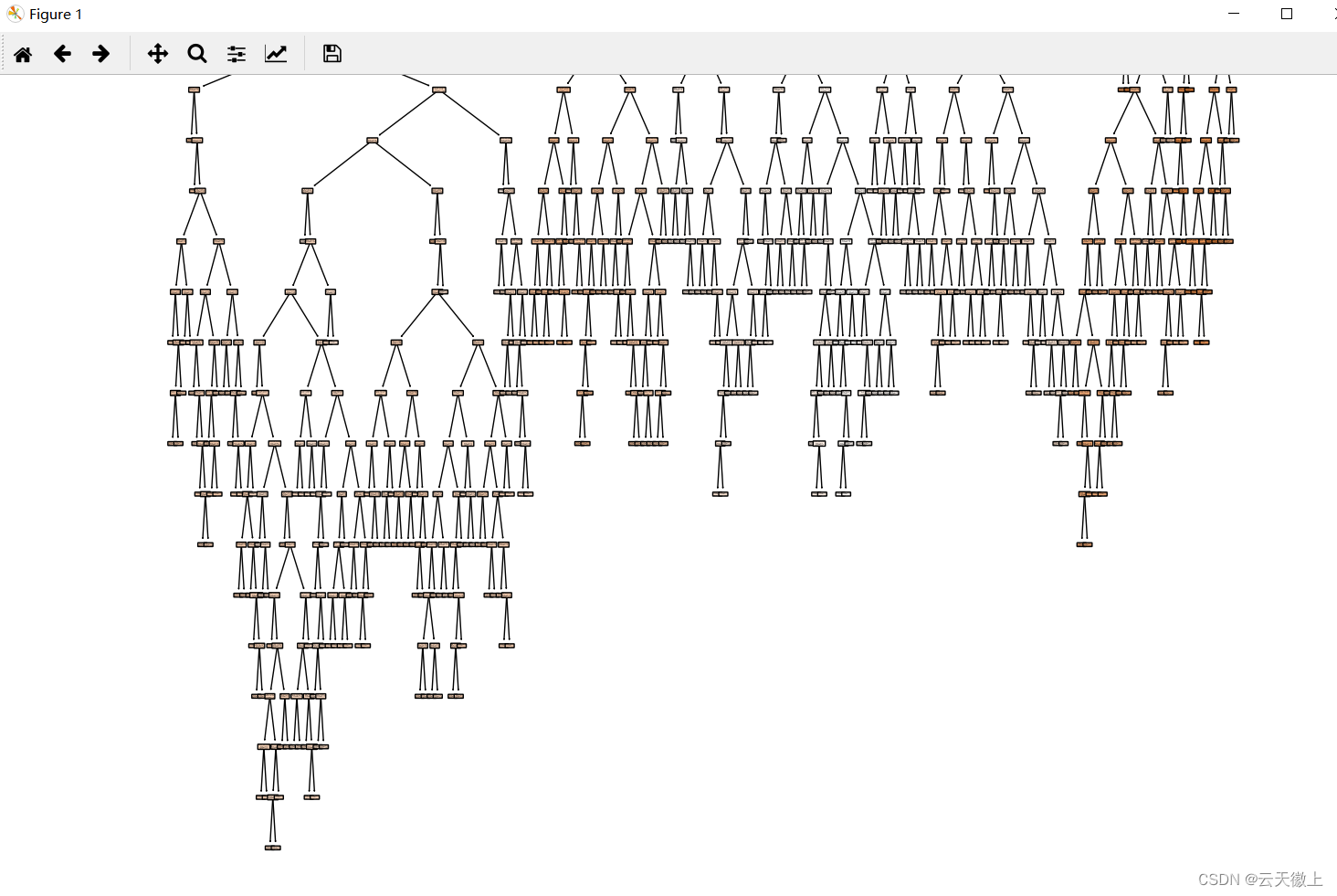 【机器学习】决策树（Decision Tree，DT）算法介绍：原理与案例实现