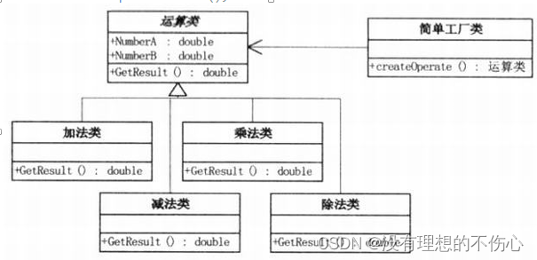 简单工厂模式(大话设计模式)C/C++版本