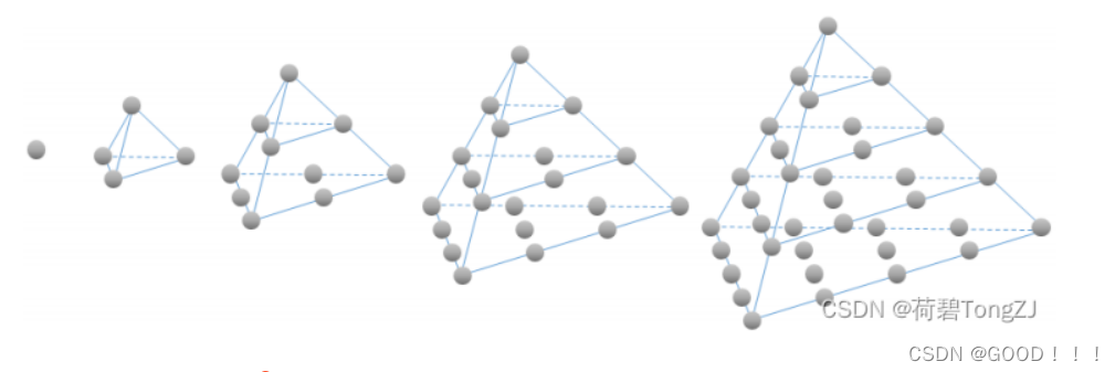 蓝桥杯备赛（<span style='color:red;'>填空</span><span style='color:red;'>题</span>）【<span style='color:red;'>Python</span> B组】