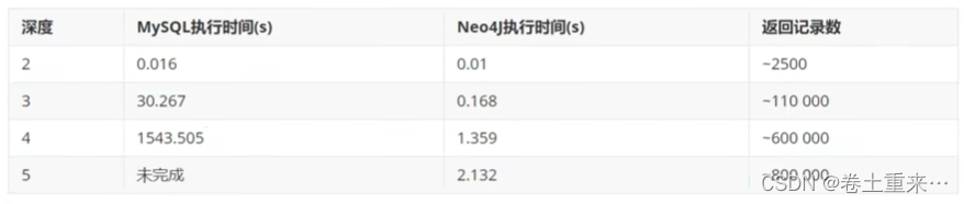 1.Neo4j图数据库介绍