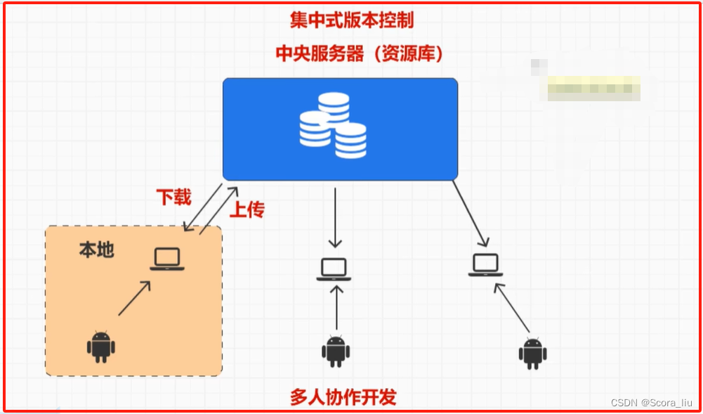 git【工具软件】分布式版本控制工具软件