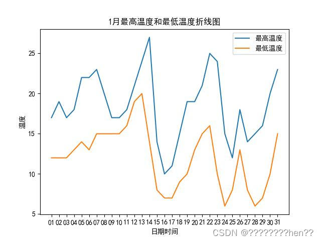 示例