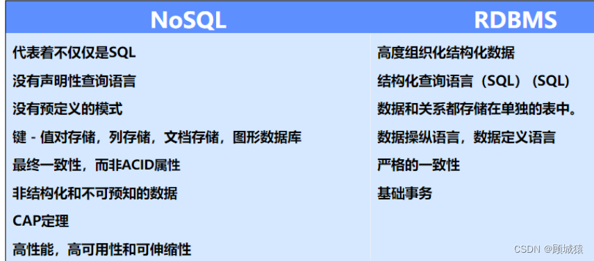 <span style='color:red;'>NoSQL</span><span style='color:red;'>数据库</span><span style='color:red;'>介绍</span>