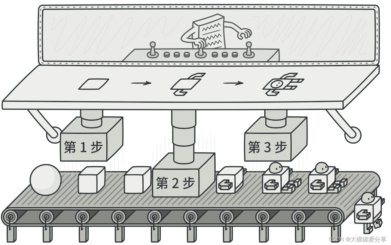 设计模式——建造者模式（创建型）