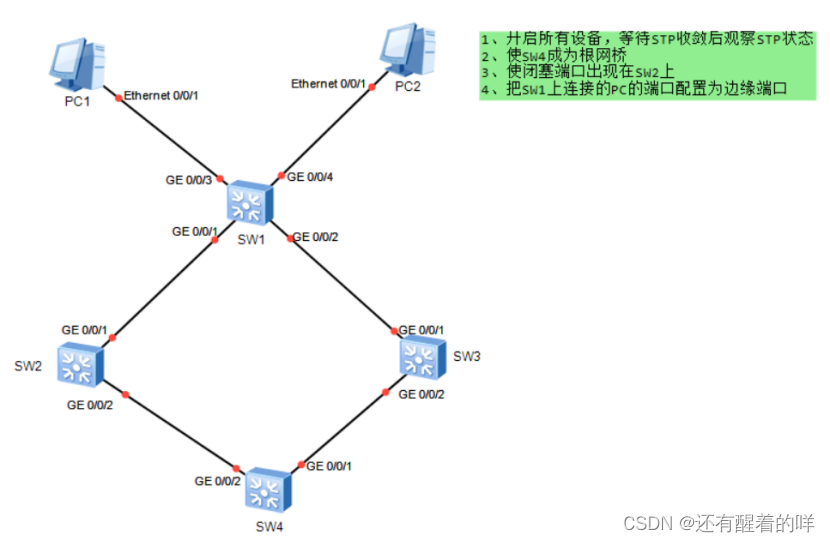 【HCIP学习】STP协议