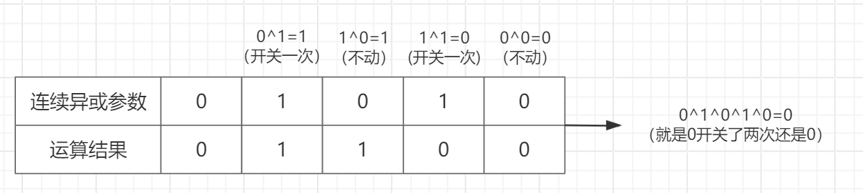 素数取りゲーム（线性筛、连续异或、博弈论