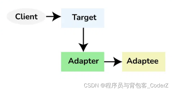 C++设计模式——Adapter适配器模式