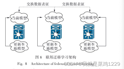 【联邦学习综述：概念、技术】