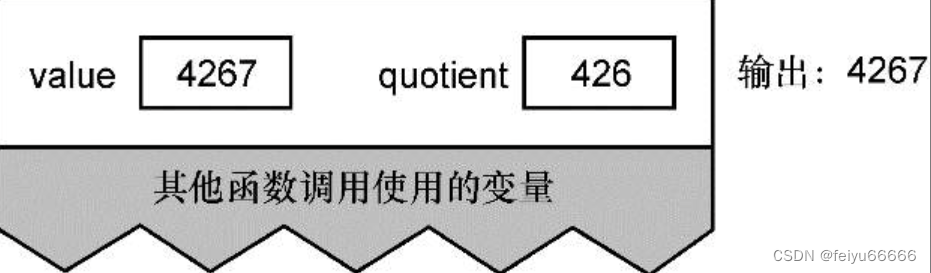 肯尼斯·里科《C和指针》第7章 函数（2）递归