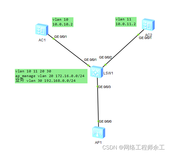 华为无线ac双链路冷备和热备配置案例