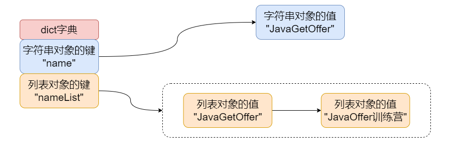 熟悉Redis吗，那Redis的过期键删除策略是什么