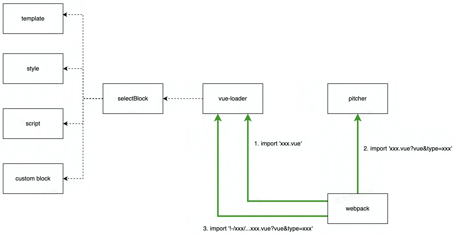 Webpack: Loader开发 (2)