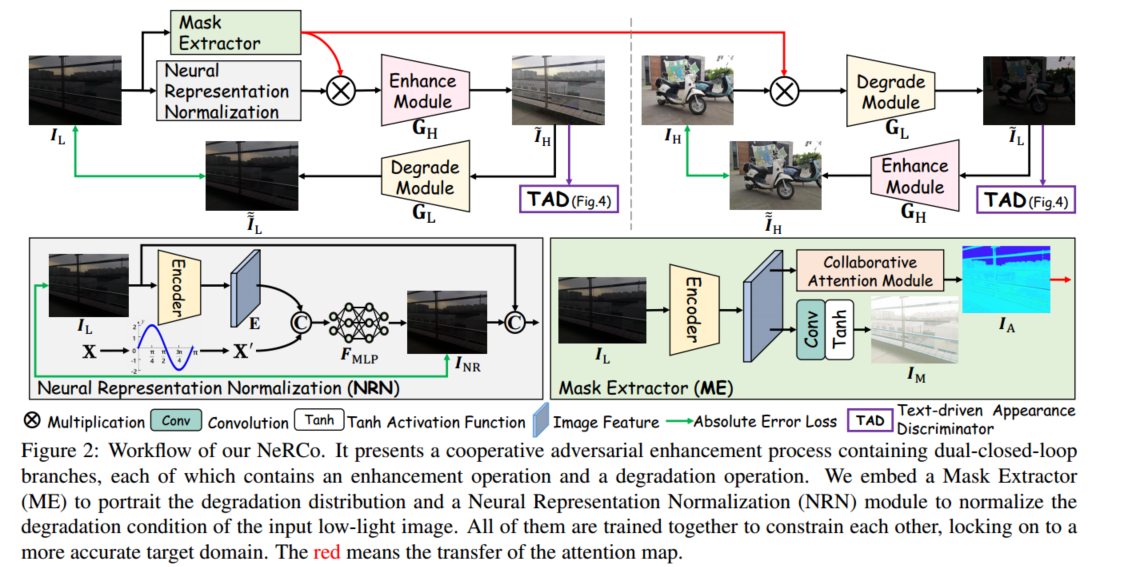 Implicit Neural Representation for Cooperative Low-light Image Enhancement