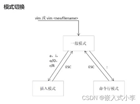 Linux学习（4）——使用编辑器