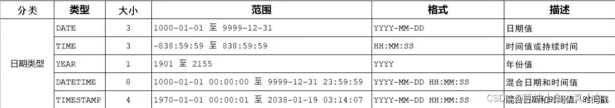 MySql学习（二）——SQL通用语法之DDL