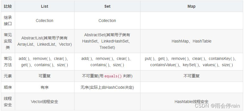 java面试题基础篇