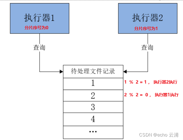 <span style='color:red;'>学</span><span style='color:red;'>成</span><span style='color:red;'>在线</span>:采用XXL-JOB任务调度方案使用FFmpeg<span style='color:red;'>处理</span><span style='color:red;'>视频</span><span style='color:red;'>转</span><span style='color:red;'>码</span>业务