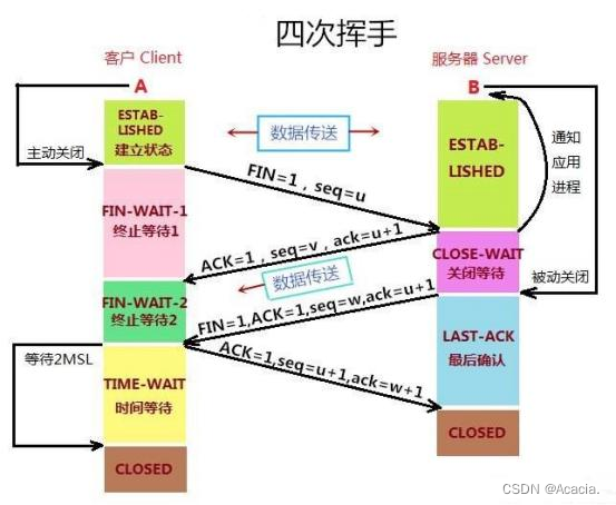 [java]网络编程