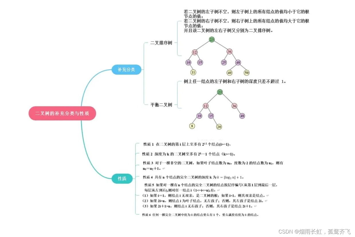 C语言数据结构之二叉树