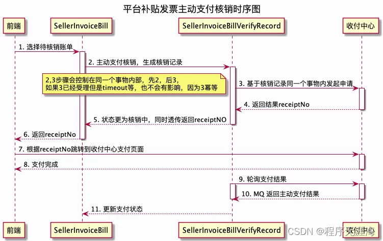 PlantUML-使用文本来画时序图