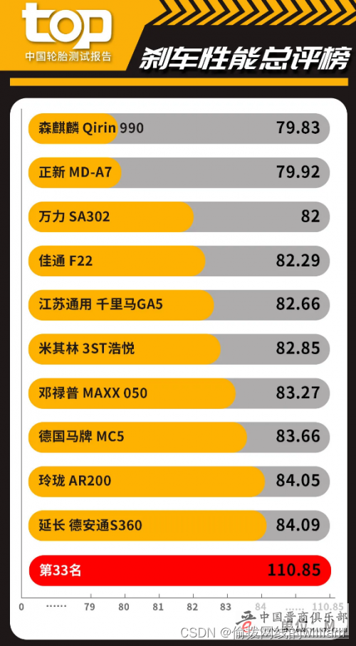 上海：6月1日起取消企业复工复产白名单制