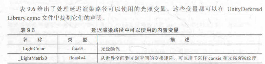 【UnityShader入门精要学习笔记】第九章 更复杂的光照（1）——渲染路径
