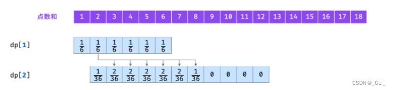 LCR 185. 统计结果概率