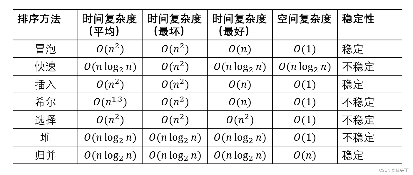 【AI算法岗面试八股面经【超全整理】——机器学习】