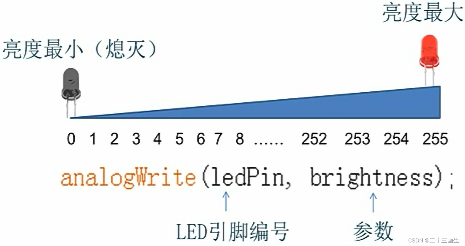 Arduino学习笔记-CSDN博客