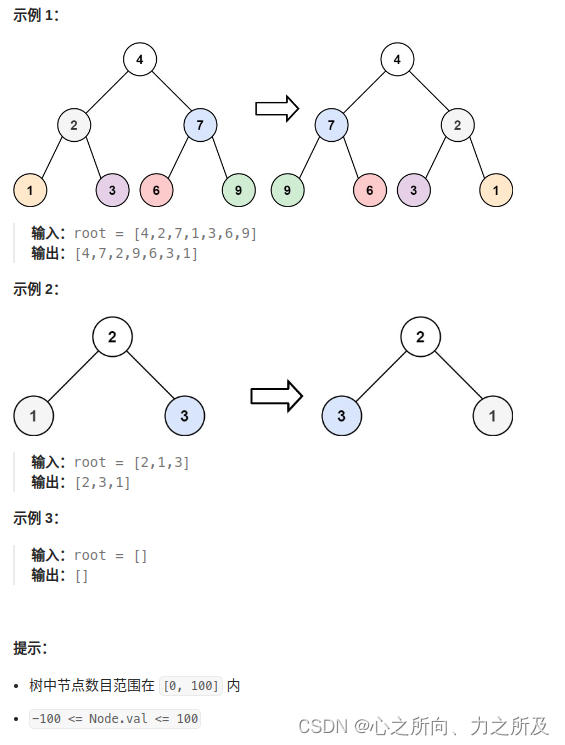 LeetCode 刷题 [C++] 第226题.翻转二叉树