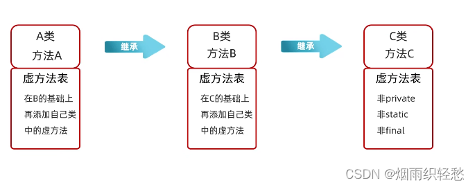 Java学习笔记------继承