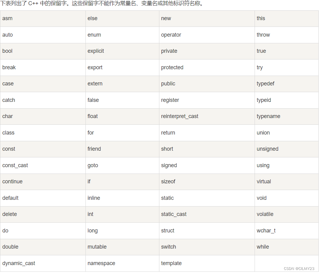 【C++】C++入门篇，初识C++----第一个C++结构，C++关键字，命名空间，C++的输入输出，缺省参数【图文详解】