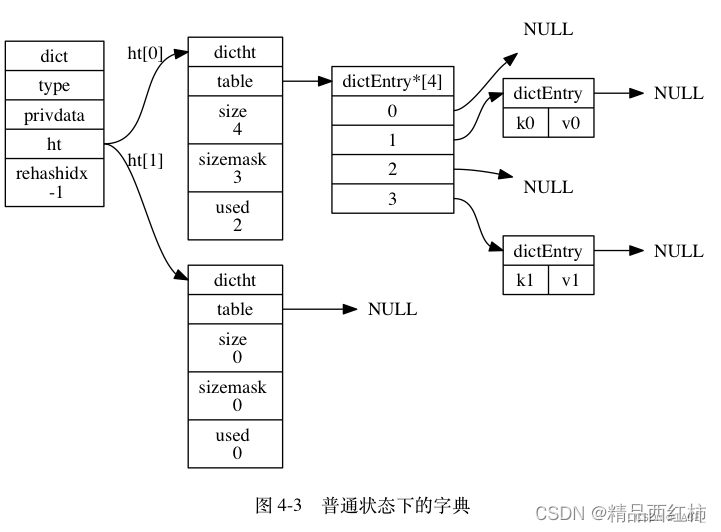 C++高频面试知识总结 part3