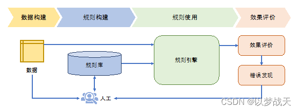 人工智能-NLP简单知识汇总01