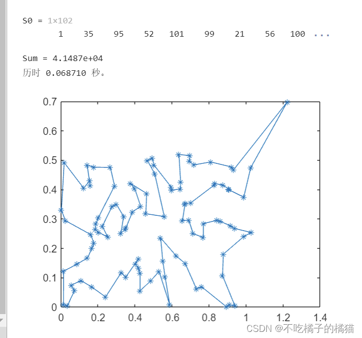 Matlab：遗传算法，模拟退火算法练习题