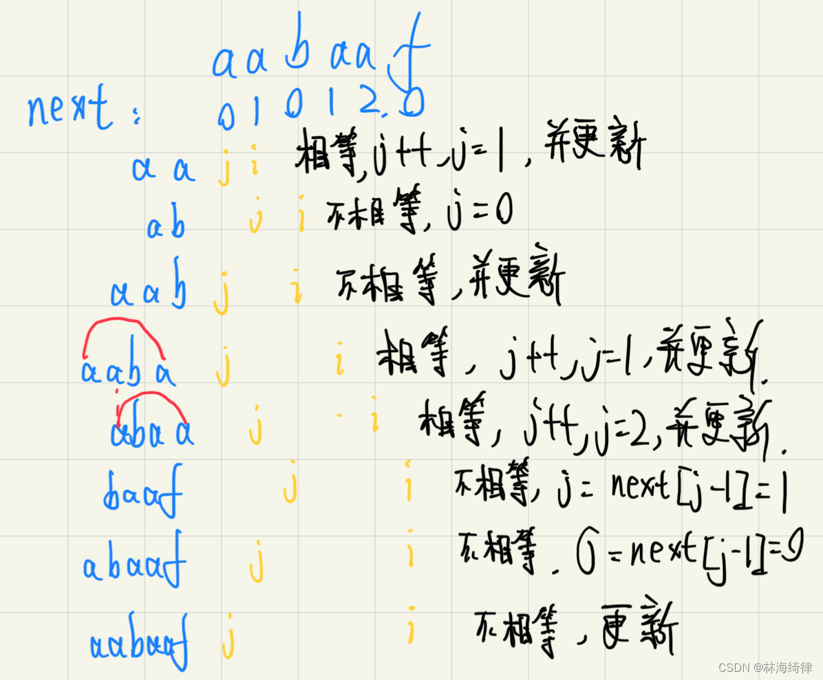 28. 找出字符串中第一个匹配项的下标（力扣LeetCode）