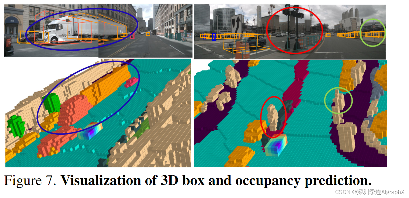 51 -25 Scene as Occupancy 3D占用作为场景表示 论文精读