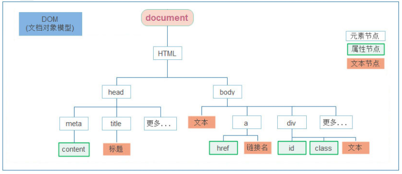 【web APIs】1、（学习笔记）有案例！