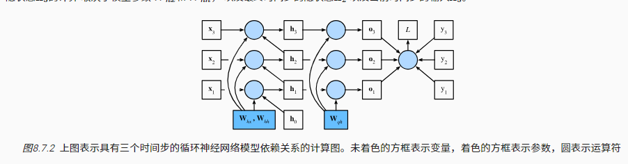 8.6 循环神经网络的简洁实现