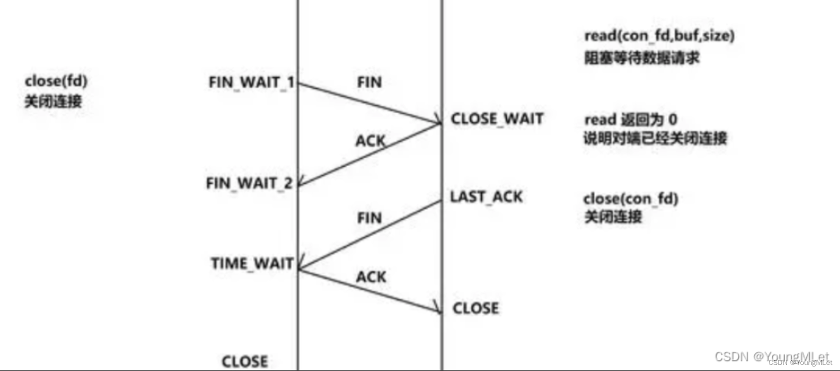 【计算机网络】UDP/TCP 协议,在这里插入图片描述,词库加载错误:未能找到文件“C:\Users\Administrator\Desktop\火车头9.8破解版\Configuration\Dict_Stopwords.txt”。,服务,服务器,网络,第26张