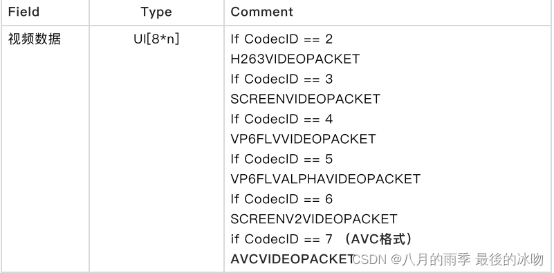 FFmpeg--FLV格式