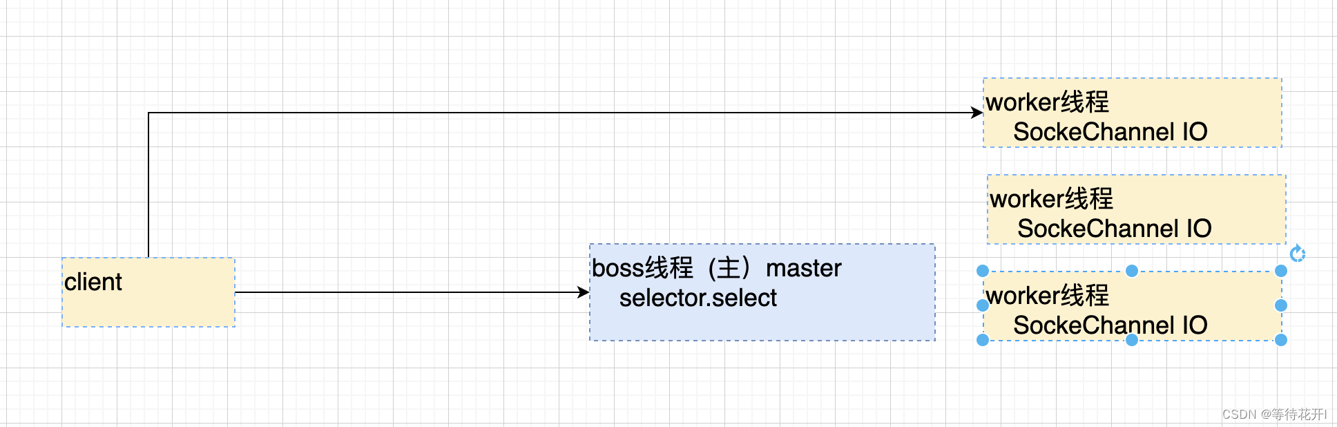 一文学习Thrift RPC