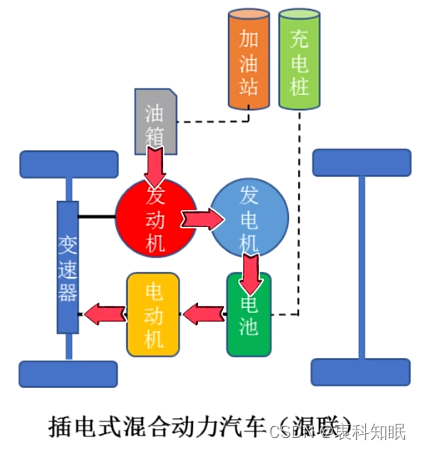 此时等价于串联