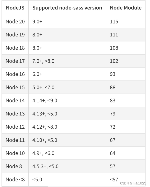 安装前端依赖node-sass报错